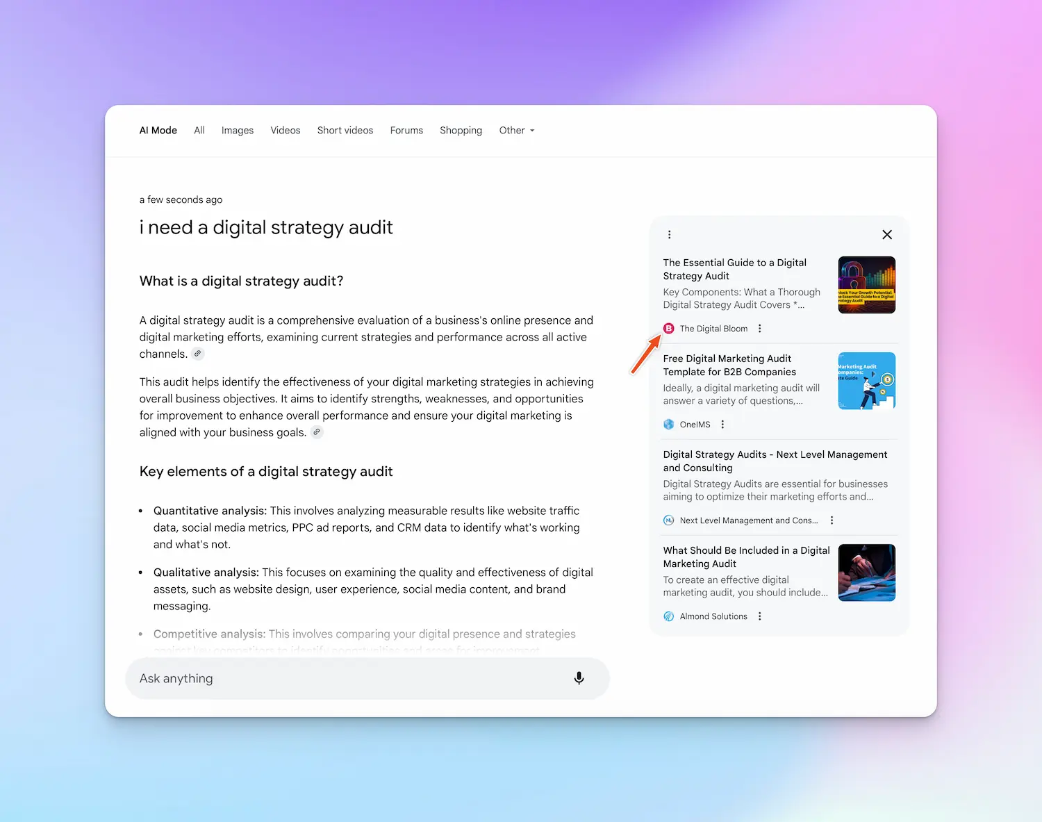 digital strategy audit