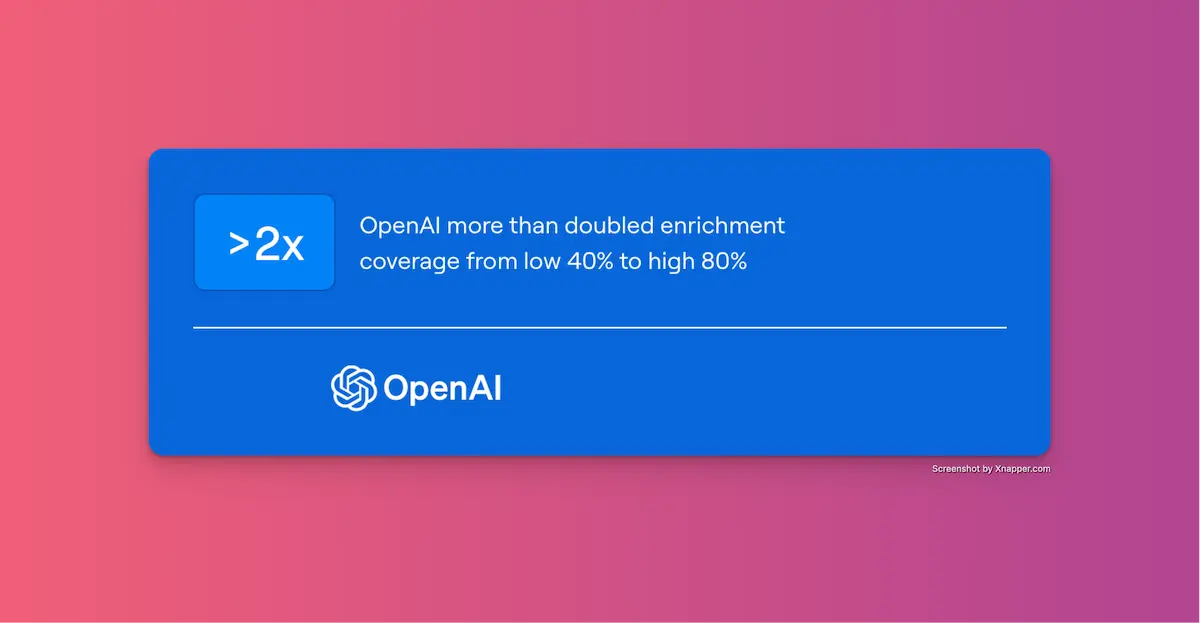 OpenAI: Scaling Enterprise GTM with Multi-Source Enrichment