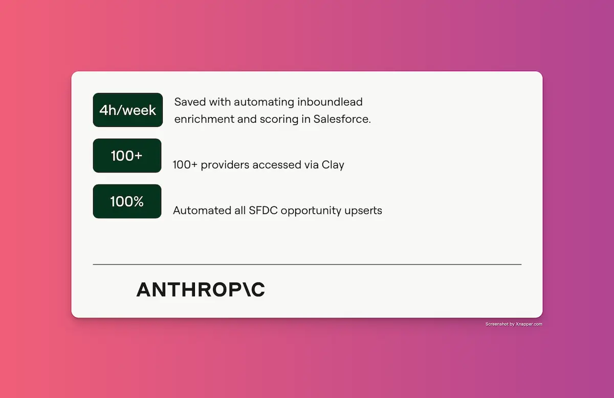 Anthropic: 3x Enrichment Coverage with Zero Manual Work