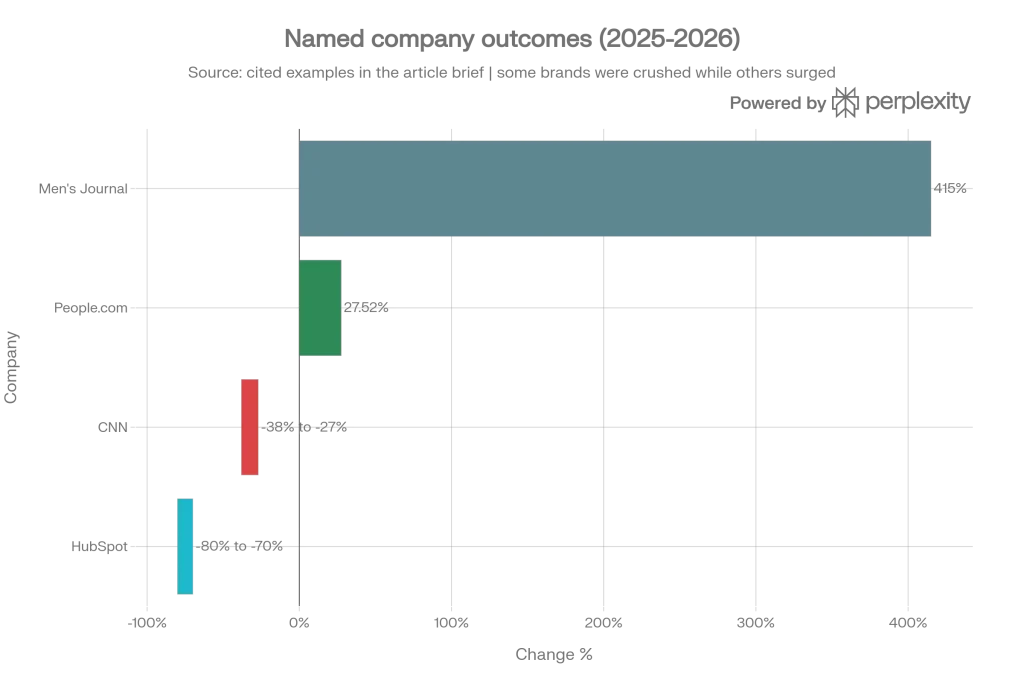 Named company outcomes (2025-2026)