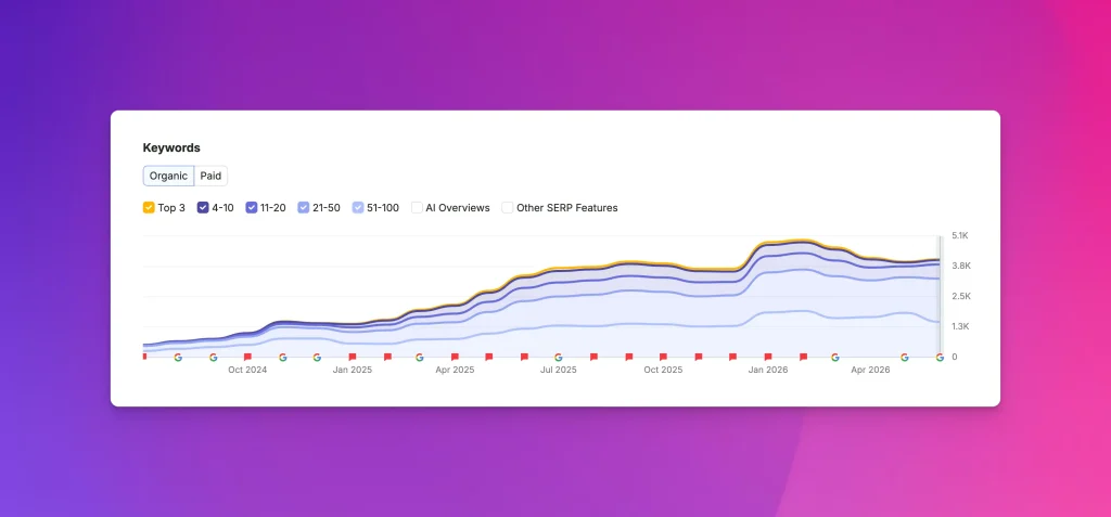 Google Core Update Recovery For A Central-European Banking Software Company: Root-Cause Diagnosis & Domain-Wide Rebuild​